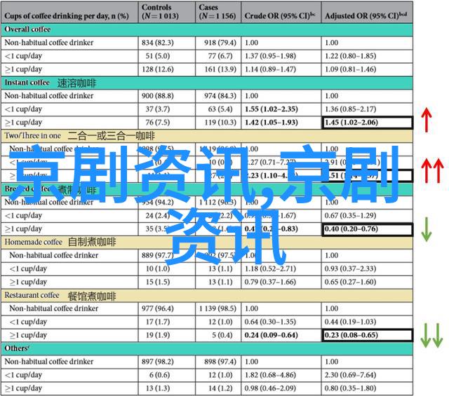 南阳市曲剧团大事记之1959年